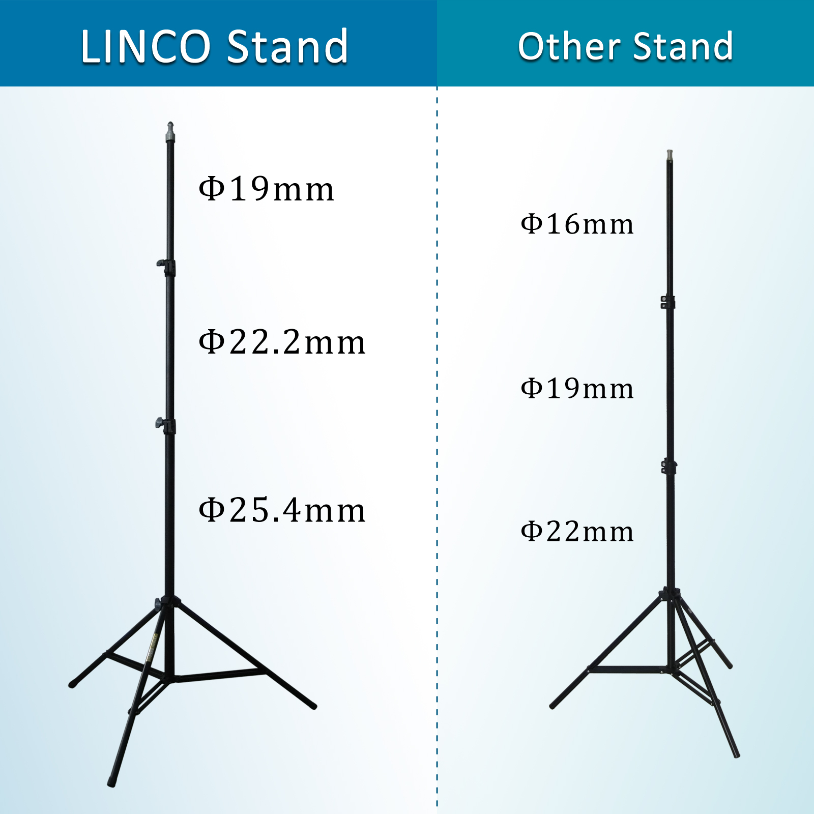 Photography Lighting Muslin Backdrop Stand Studio Kit Linco CK019