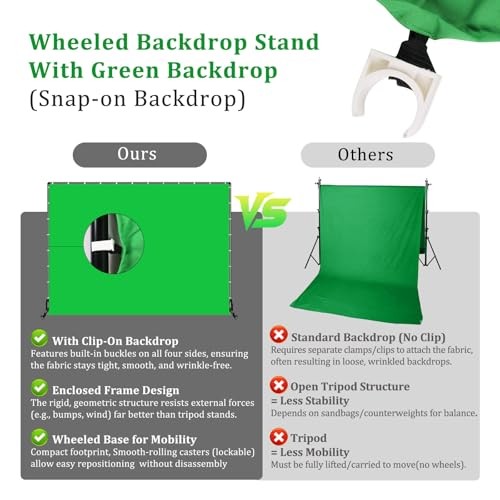 Backdrop Stand with Wheels & Backdrop 10x7ft(WxH) Screen with Stand, Green