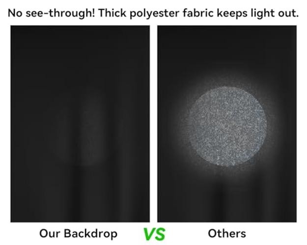 12×10 FT Backdrop Background, 100% Polyester Photography 12 X 10FT Black