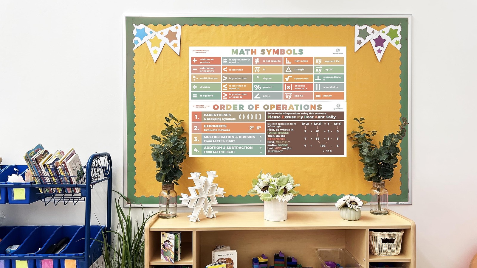 39″x13.5″ Math Posters PEMDAS Neutral Boho/Bright MultiColors Order of Operat…