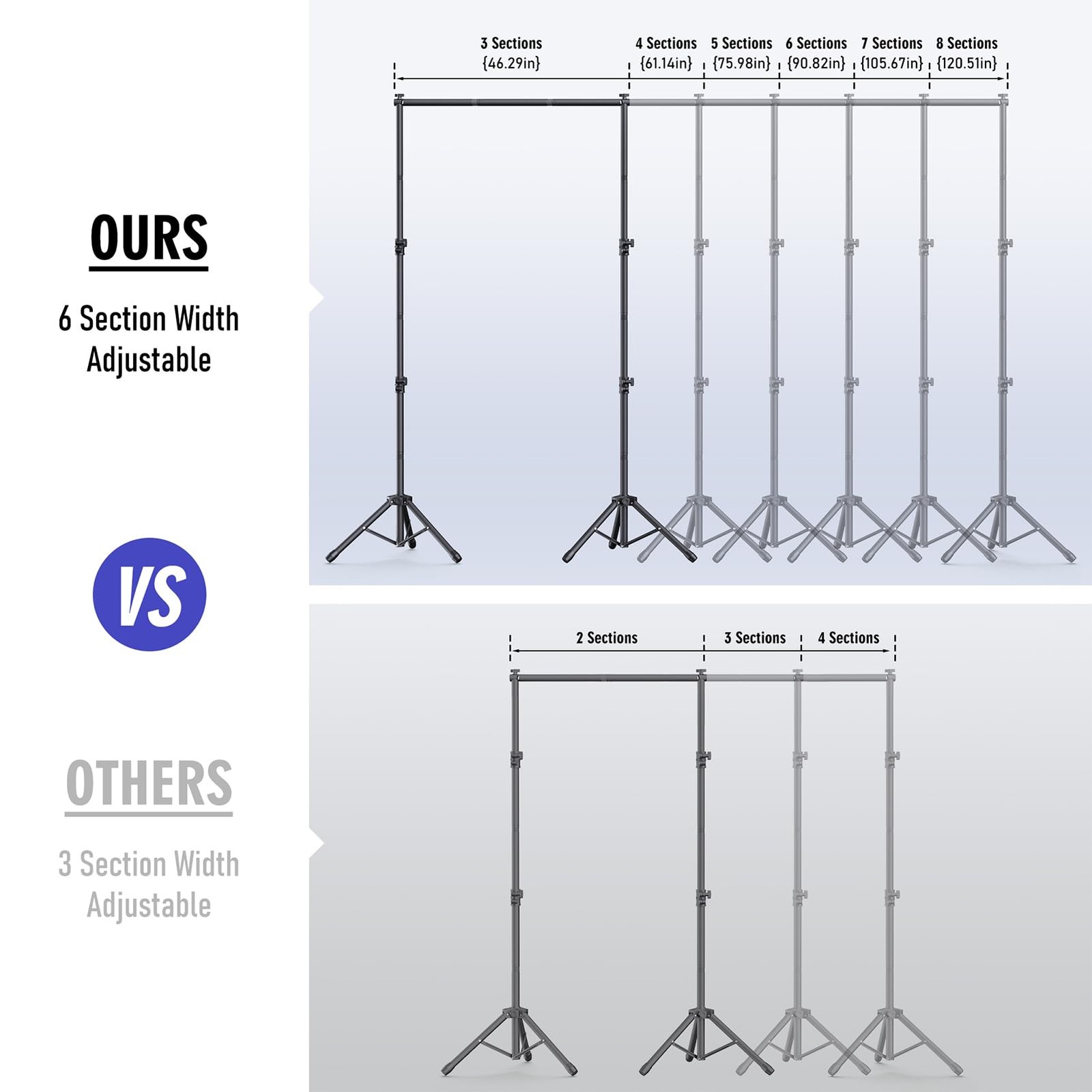 Backdrop Stand Kit – 6 Widths, 10×7.5ft Adjustable Background Stand for Parti…
