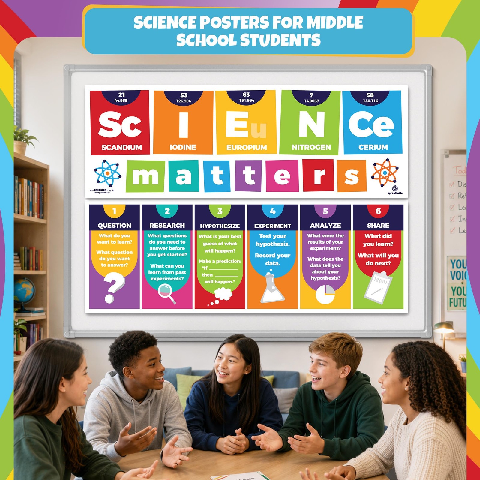 Science Posters for Classroom Science Classroom Decor – Bulletin Board and Wa…