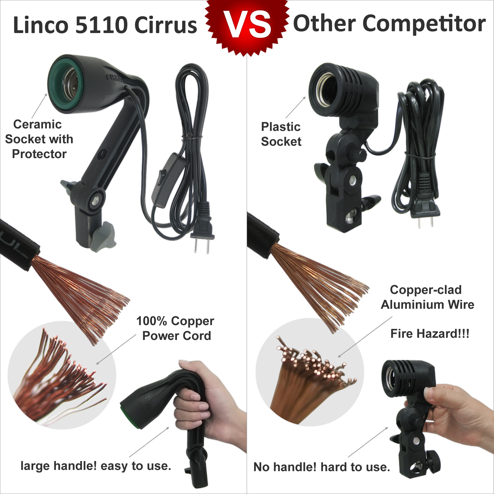 Linco Studio Photography Studio Lighting and Background Kit W/Muslin Backdrops