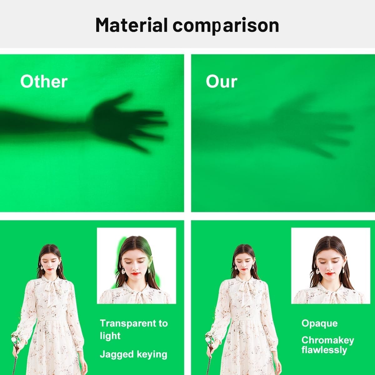 Durable 5 X 6.5 FT Polyester Green Screen – Wrinkle-Resistant & Machine Washable