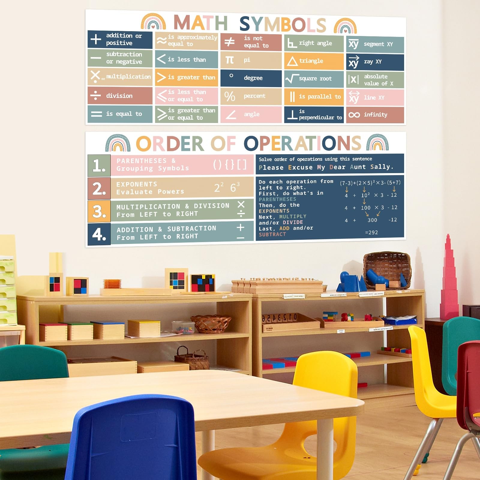 Educational Math Posters for Classroom, 2 Large Math Symbols Posters Decor fo…
