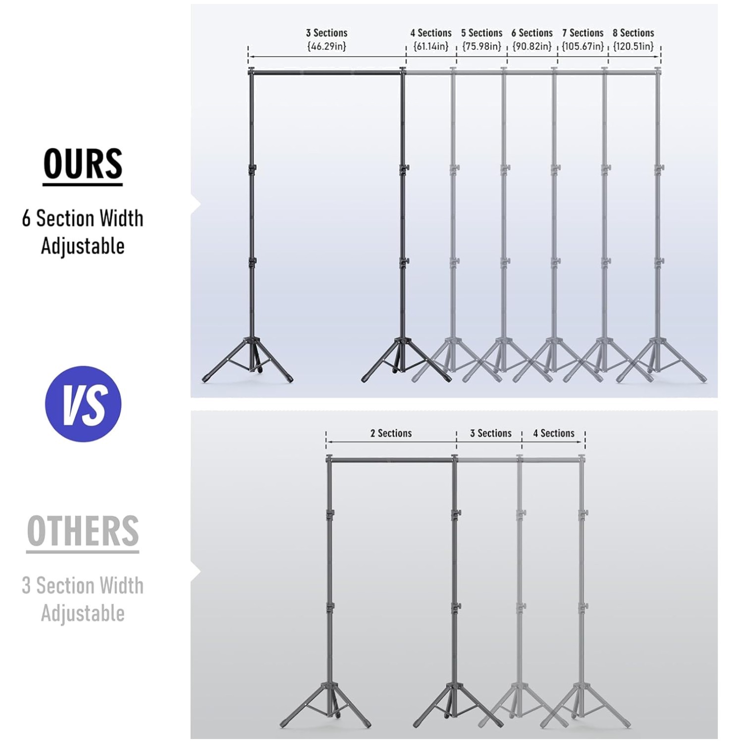 Professional Photo Studio Backdrop Stand Kit – 10×7.5ft
