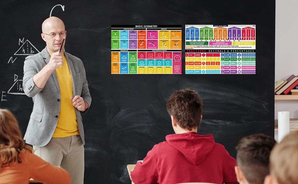 Fractions,Decimals& Percentages Educational Math Posters,2 Pcs