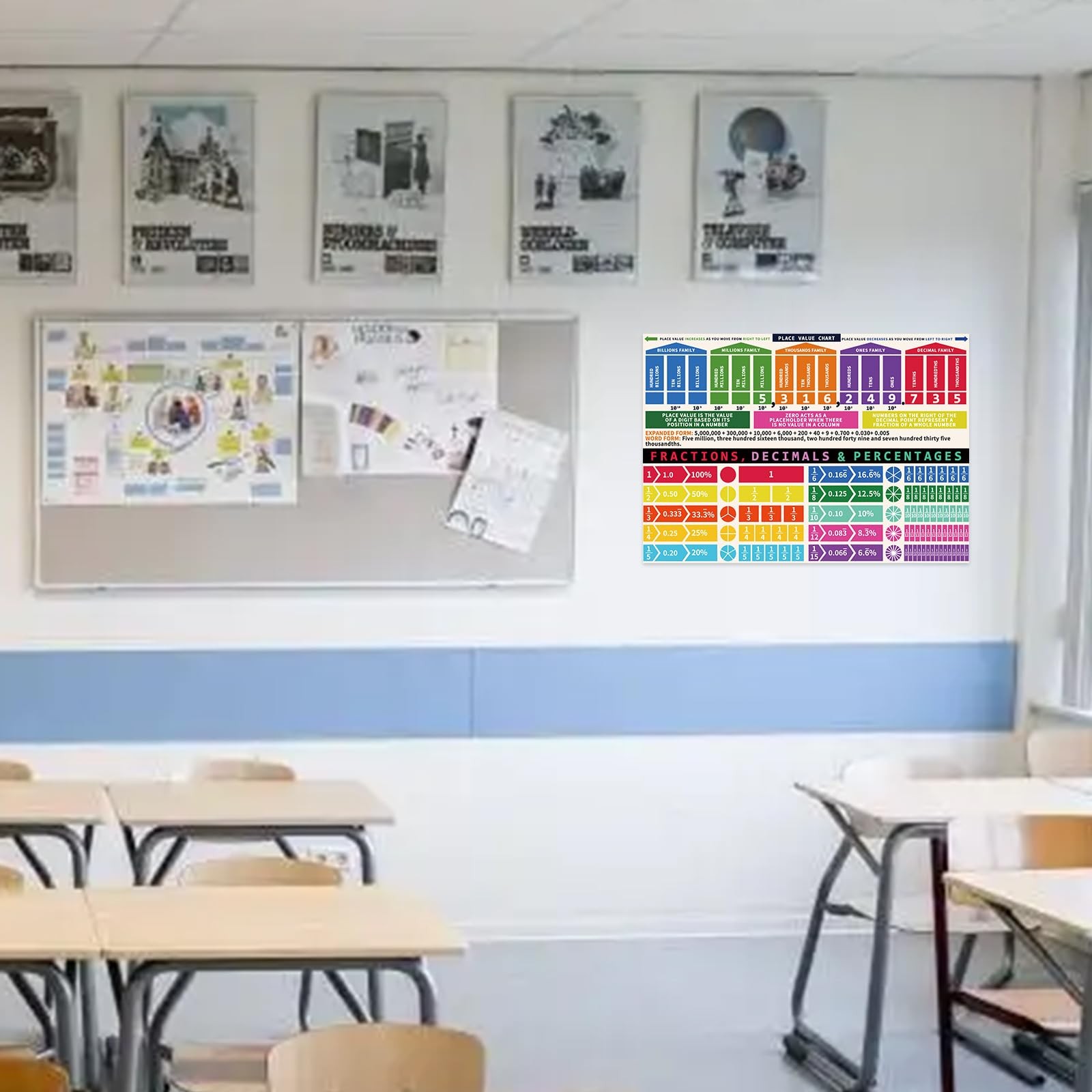 Fractions,Decimals& Percentages Educational Math Posters,2 Pcs