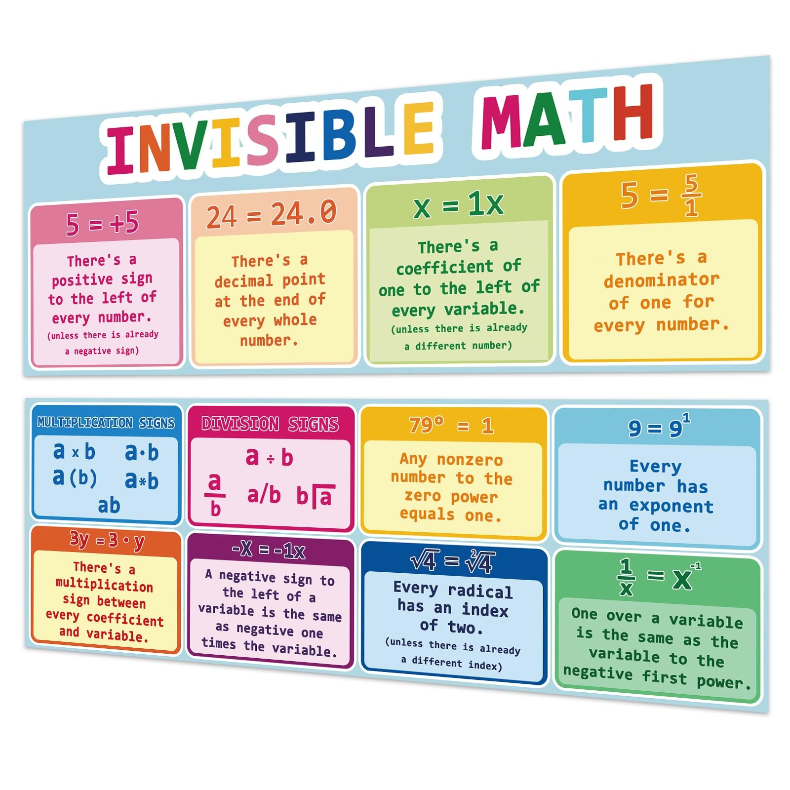 Educational Math Posters for Middle School,Laminated 2 PCS Large Invisible Ma…