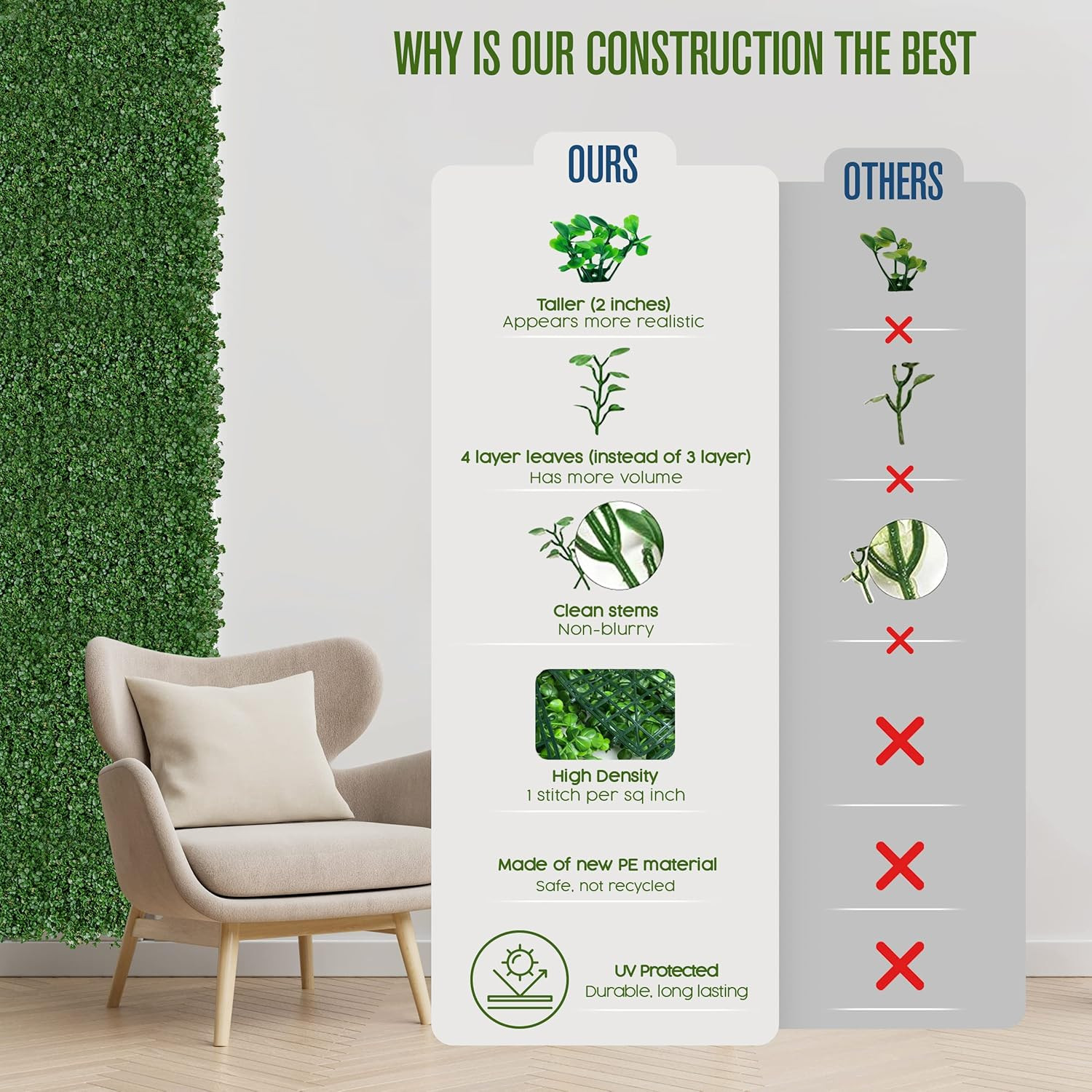 Artificial Grass Wall Panels – 20″x20″ Faux Greenery Backdrop, 12 Pack