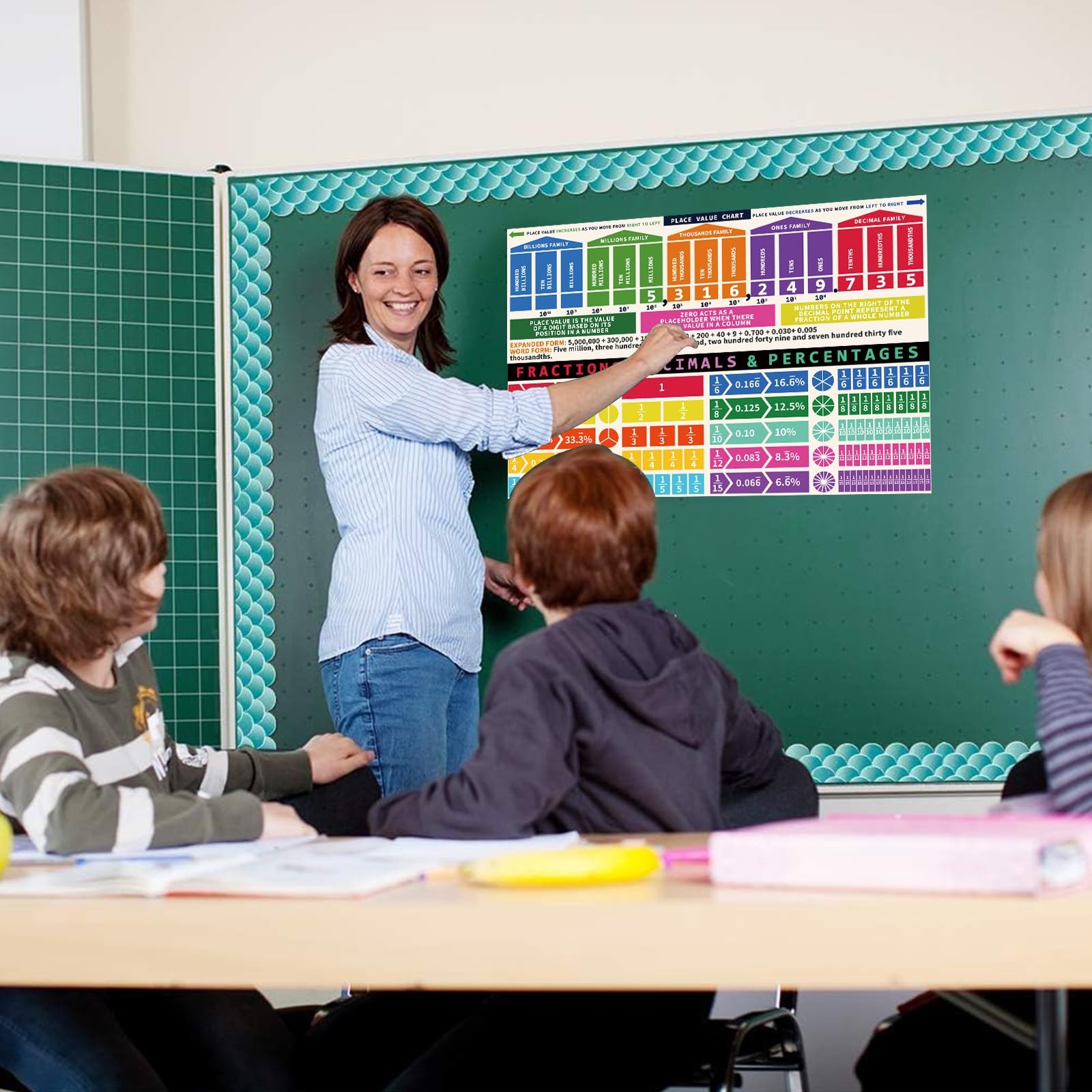 Fractions,Decimals& Percentages Educational Math Posters,2 Pcs