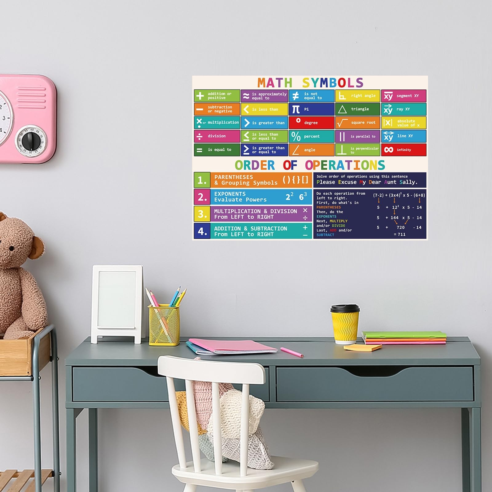 Rsgift Educational Math Symbols Posters,2 PCS