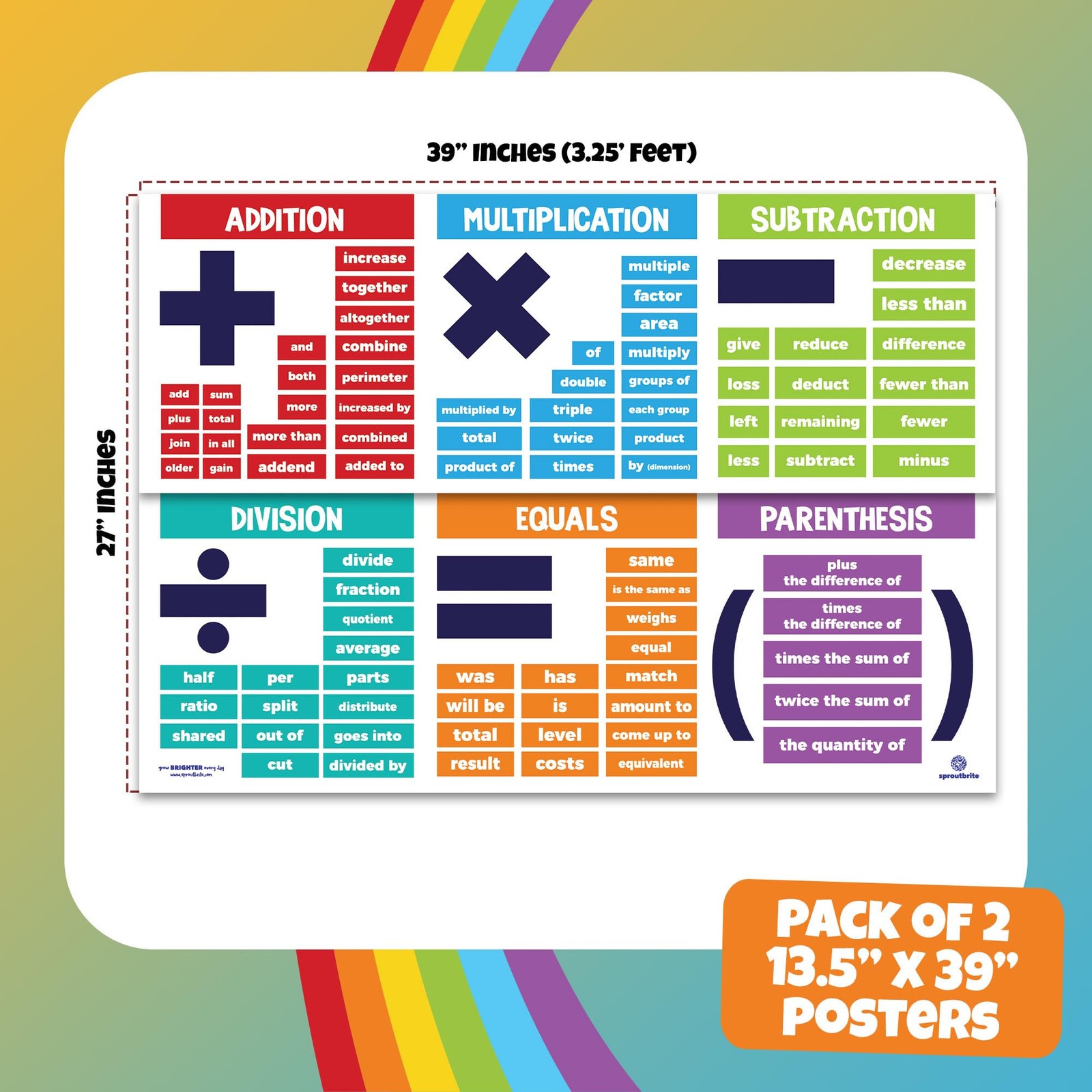 2 Pack 13.5″x 39″ Educational Math Posters for Classroom – Large Math Posters…