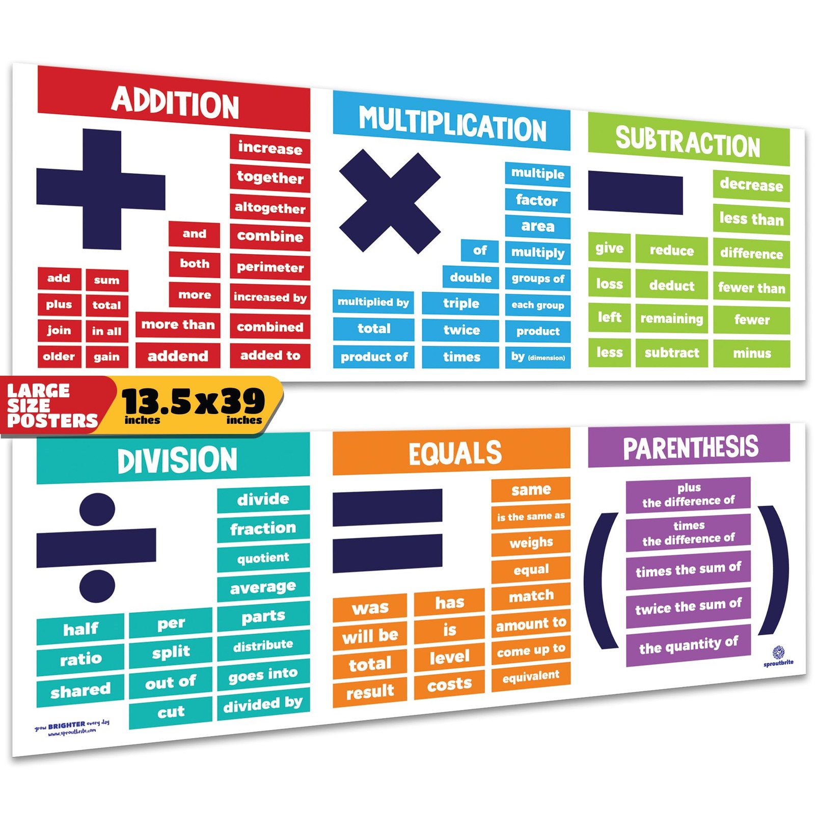 2 Pack 13.5″x 39″ Educational Math Posters for Classroom – Large Math Posters…