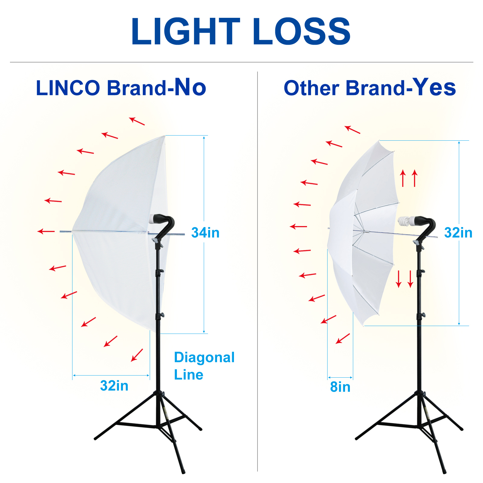 Photography Backdrop stand 3 Muslins Studio Lighting Light Softbox Kit Linco