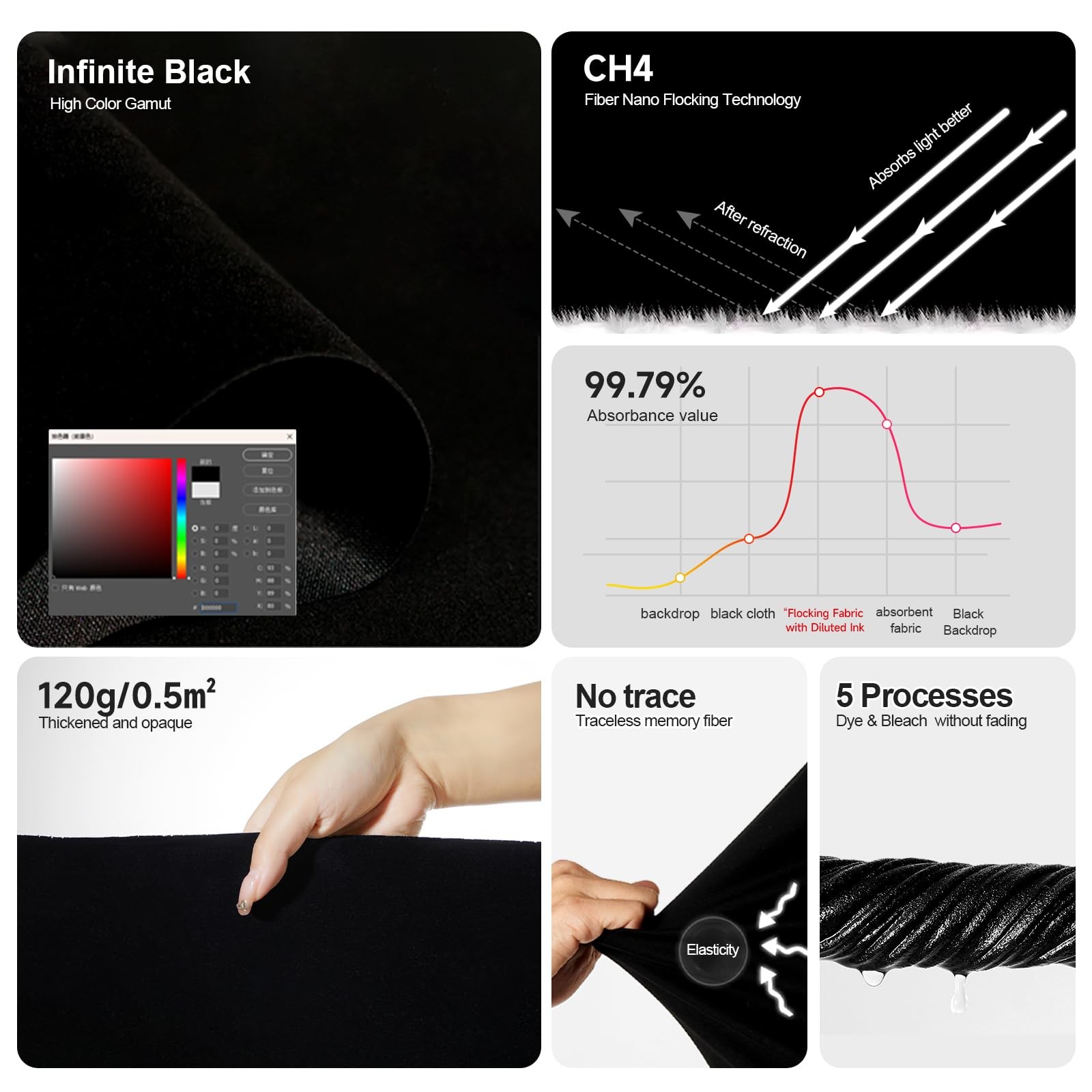 5×6.5 FT Black Velvet Backdrop for Photography, Pure 5×6.5FT,