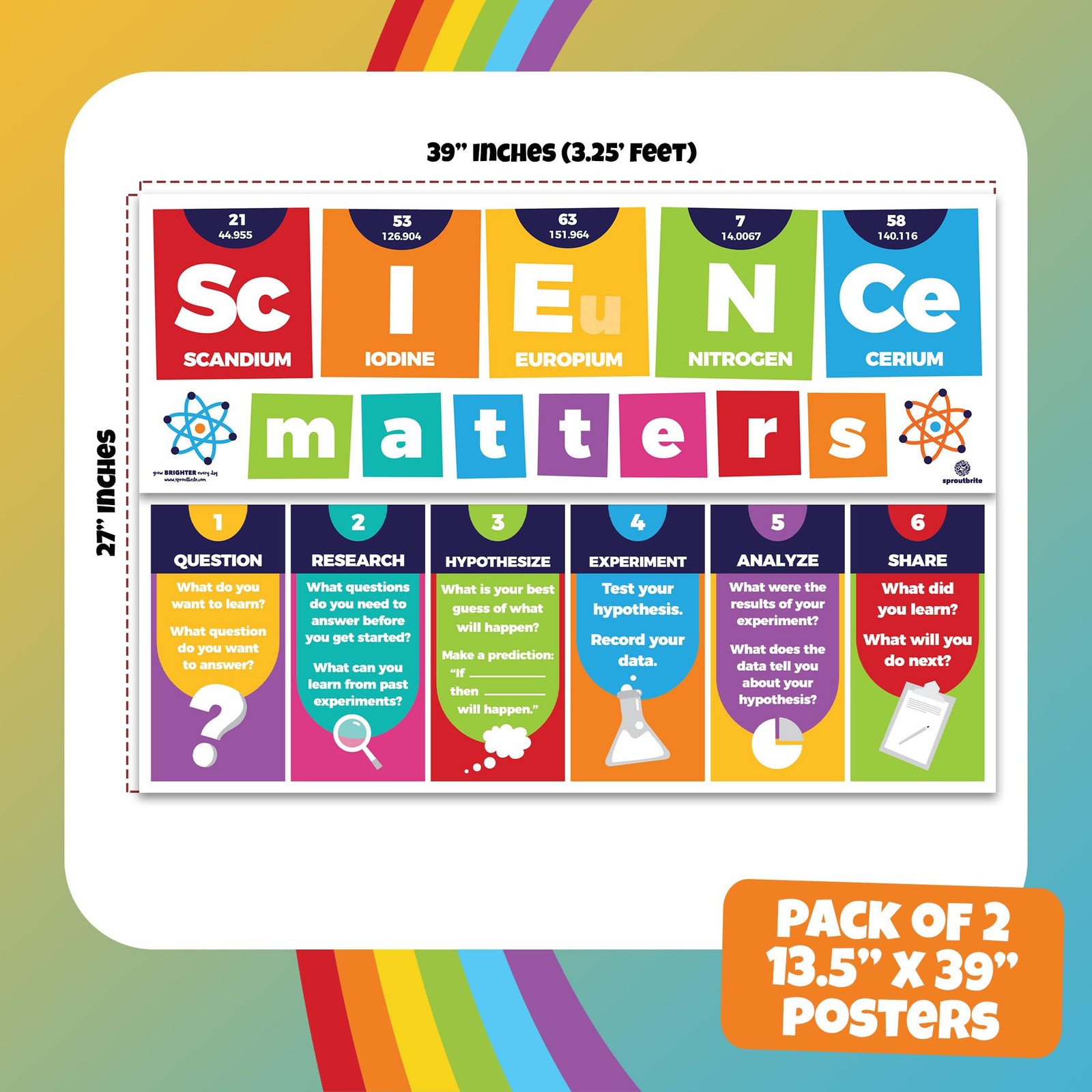 Science Posters for Classroom Science Classroom Decor – Bulletin Board and Wa…