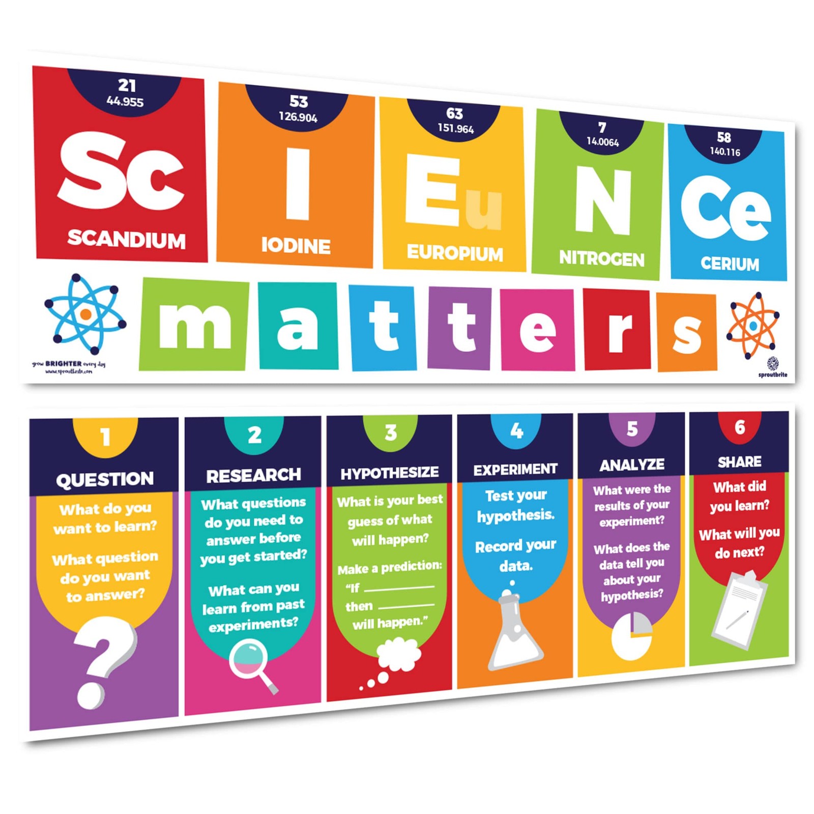 Science Posters for Classroom Science Classroom Decor – Bulletin Board and Wa…