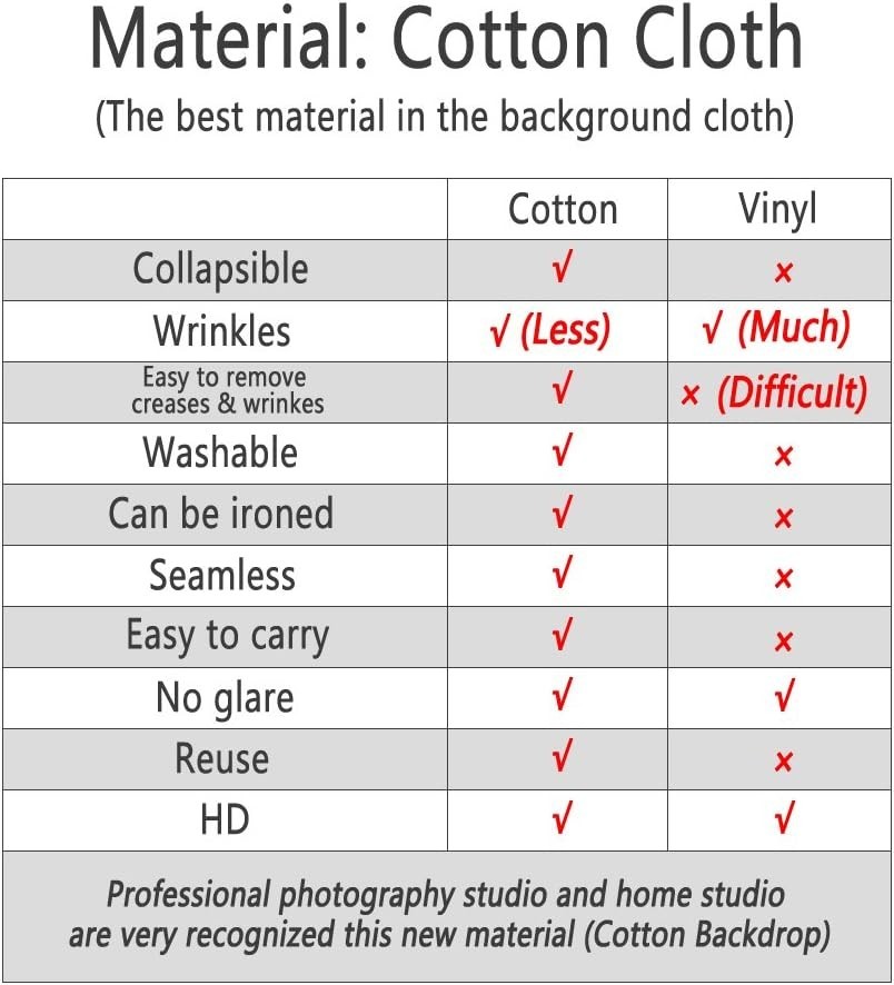 5Ft(W) X7Ft(H) Gray Canvas Portrait Photo Backdrop Muslin Studio Abstract Grunge