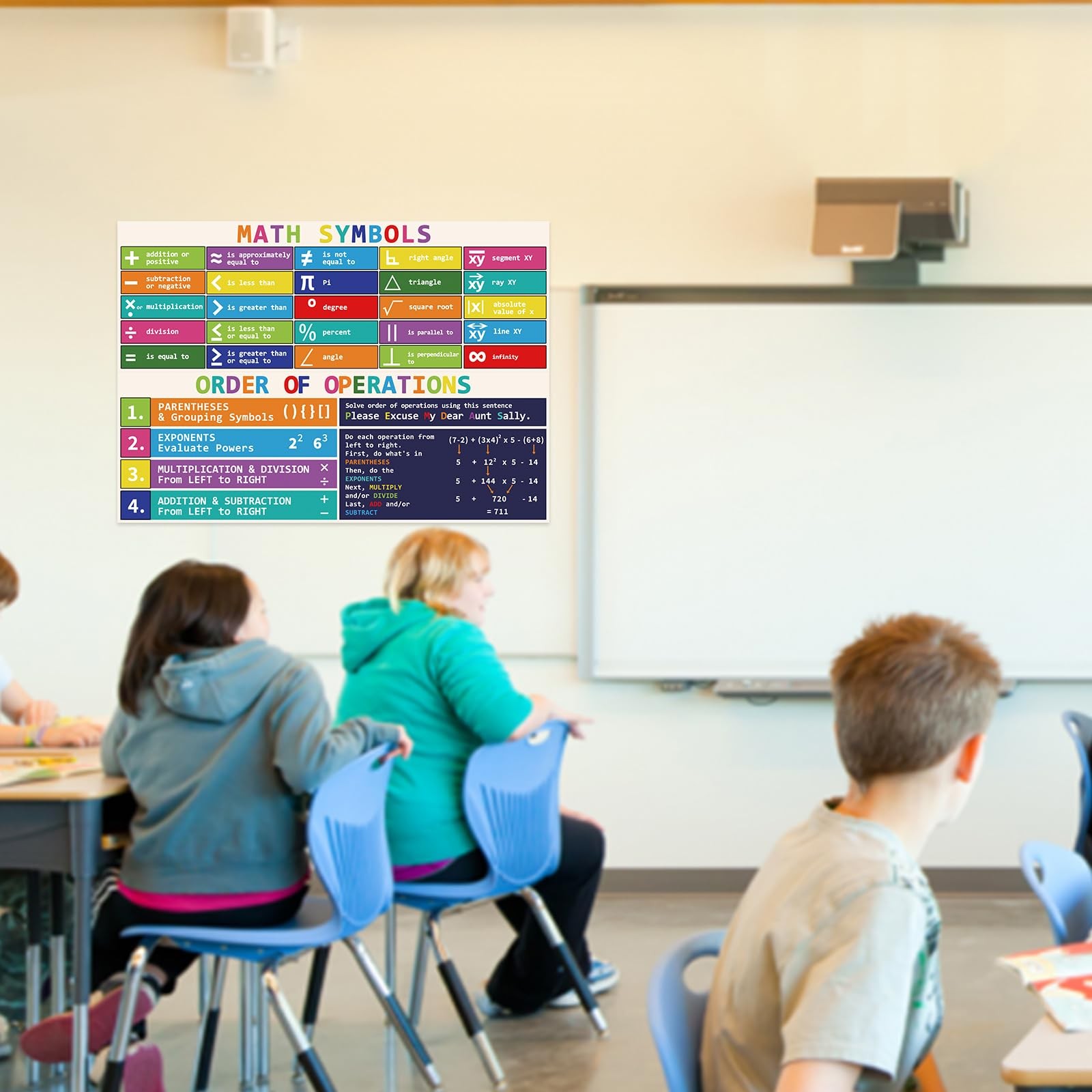 Rsgift Educational Math Symbols Posters,2 PCS