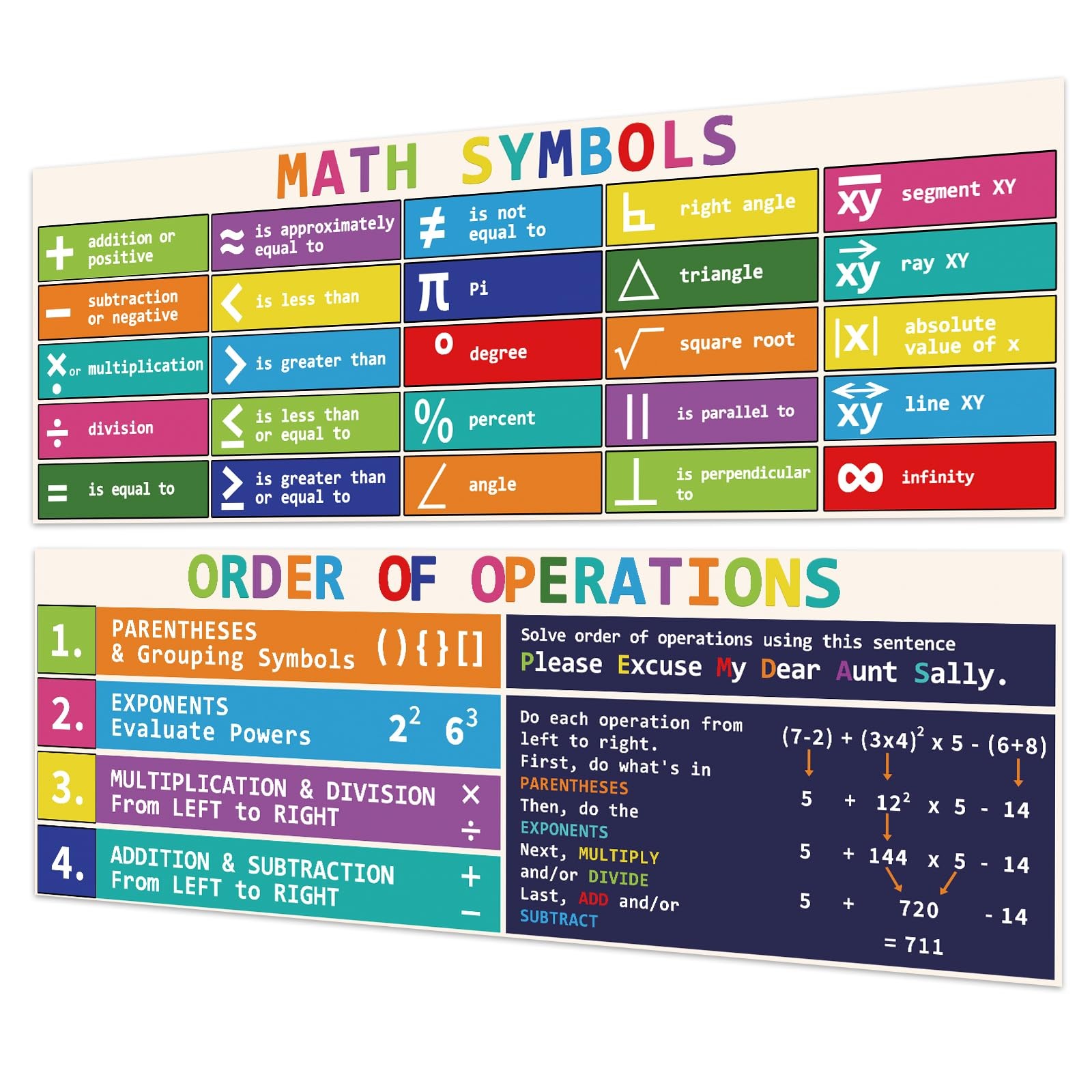 Rsgift Educational Math Symbols Posters,2 PCS