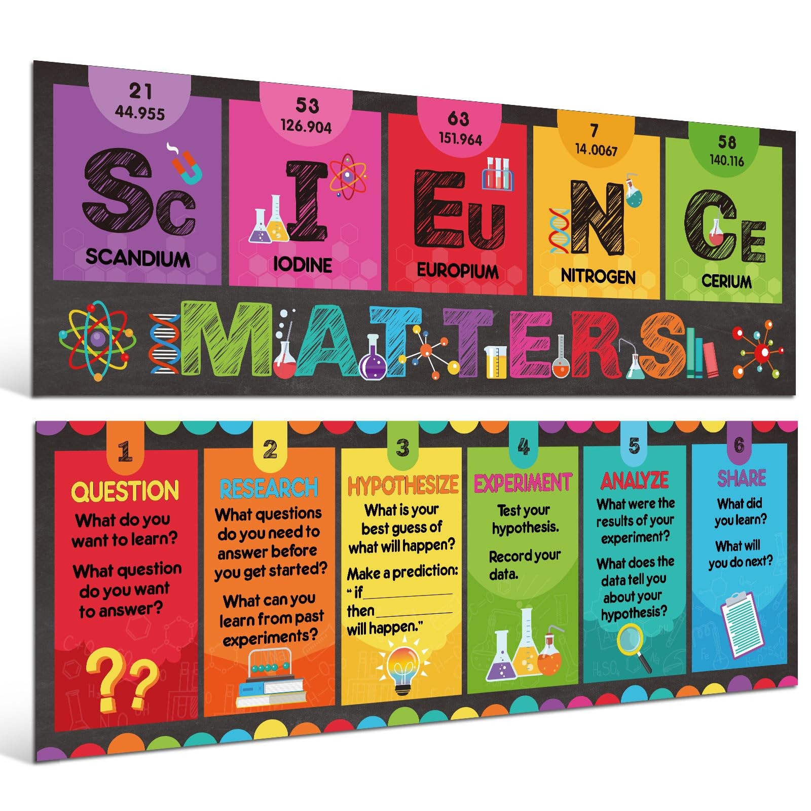 2 Pcs Science Posters for Classroom Science Bulletin Board Banner Decorations…