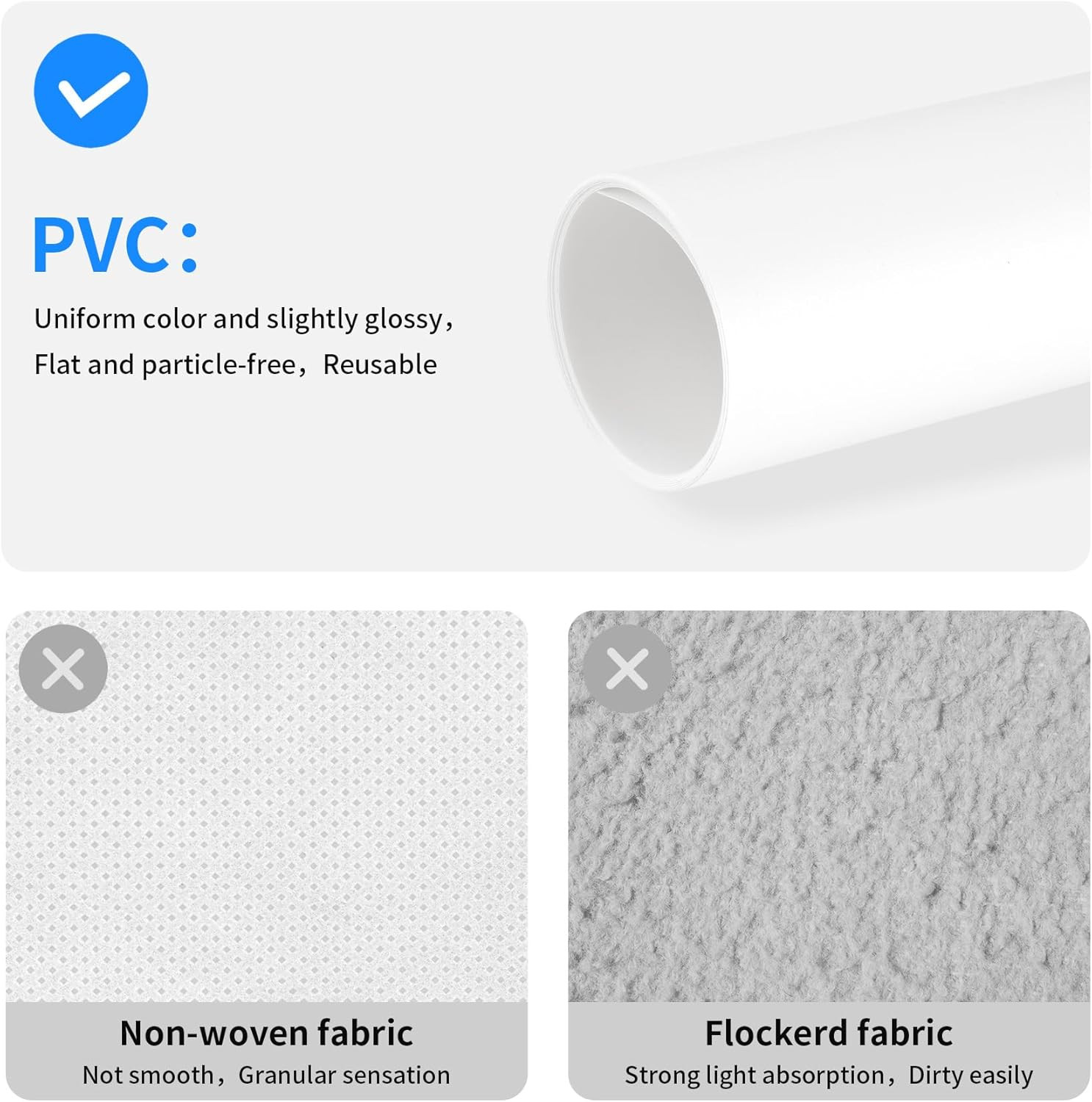 Meking 39.37X78.74 Inch PVC Backdrop, Matte & Reflective White Background for Ph