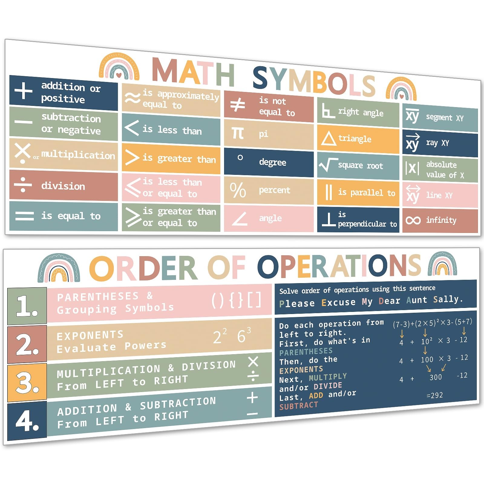 Educational Math Posters for Classroom, 2 Large Math Symbols Posters Decor fo…
