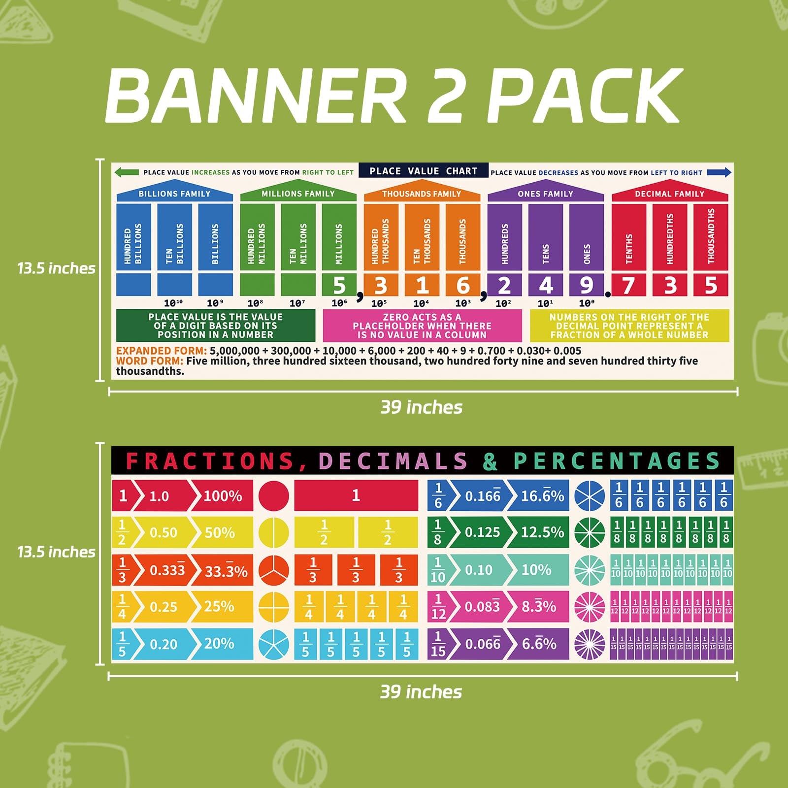 Fractions,Decimals& Percentages Educational Math Posters,2 Pcs