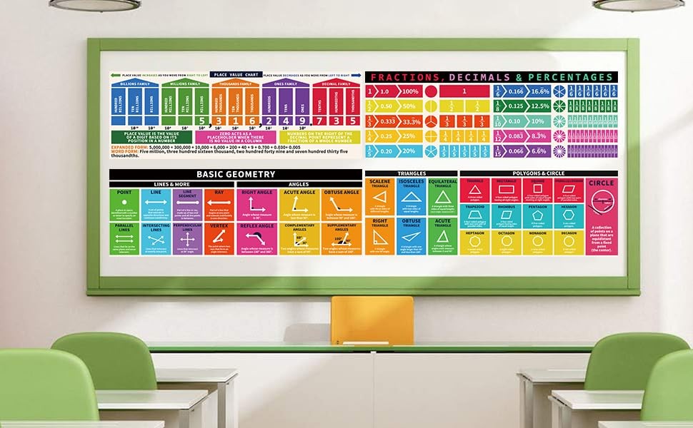 Rsgift Educational Math Symbols Posters,2 PCS