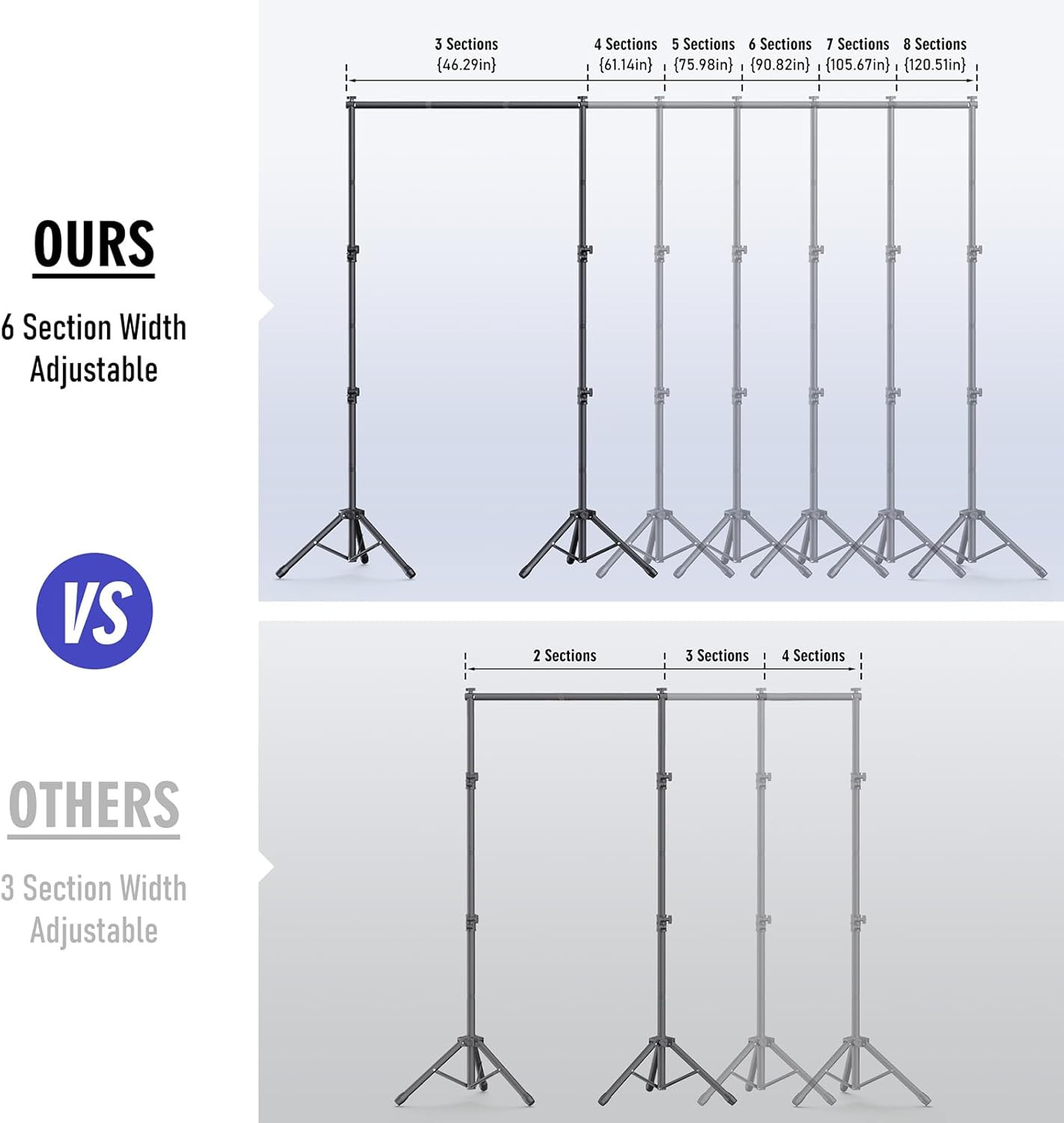 Backdrop Stand Kit – 6 Widths, 10X7.5Ft Adjustable Background Stand for Parties