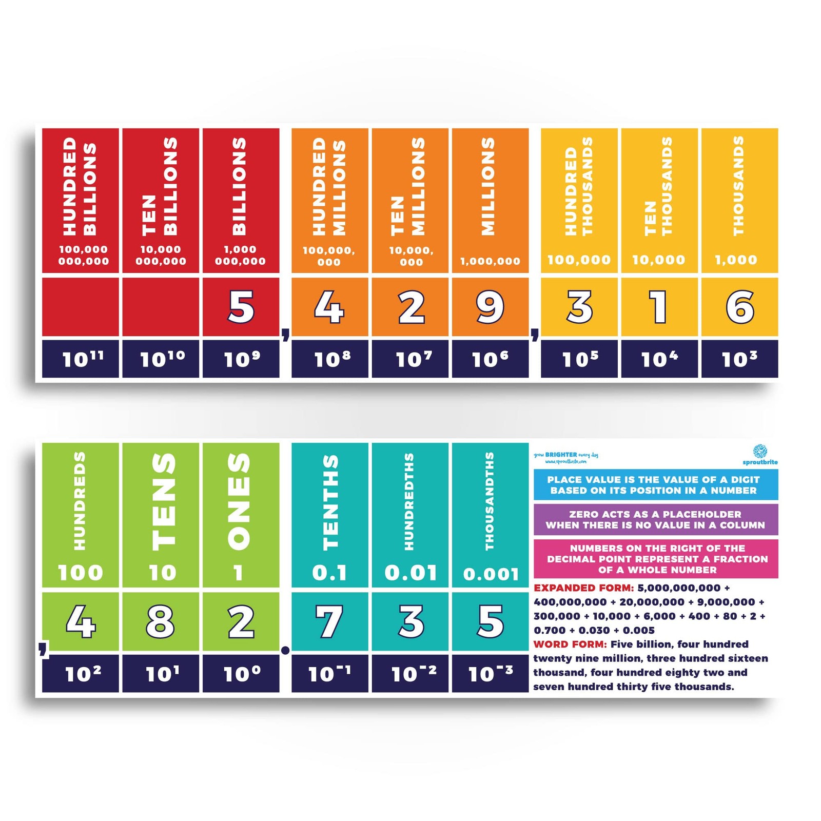 2 Pack 13.5″x39″ Educational Math Place Value Posters – Large Mathematics Pla…