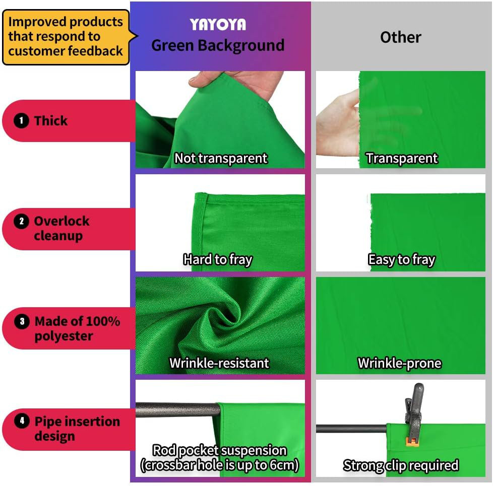 YAYOYA Green Screen Backdrop with Stand Kit 5×6.5ft, Portable Chromakey Green 5