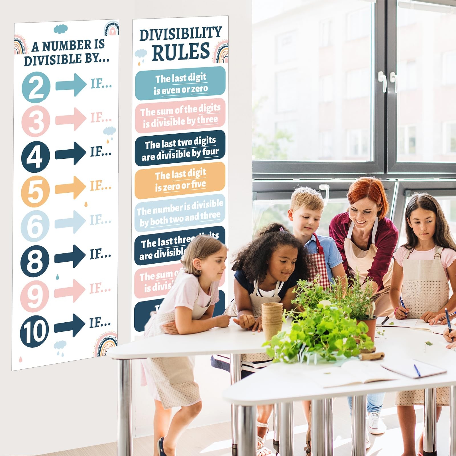 Educational Math Posters for Middle School Divisibility Mathematics Banner Ma…