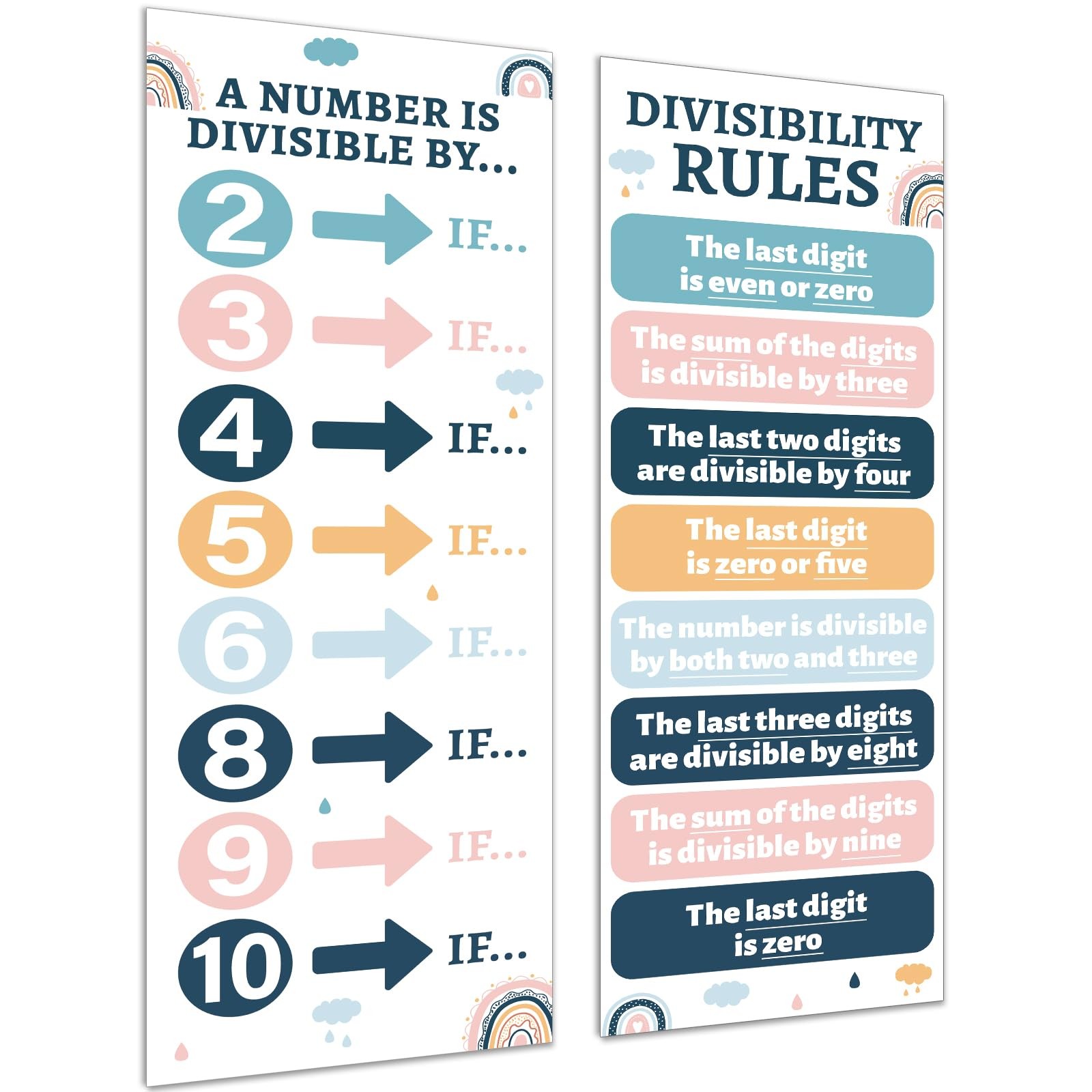 Educational Math Posters for Middle School Divisibility Mathematics Banner Ma…