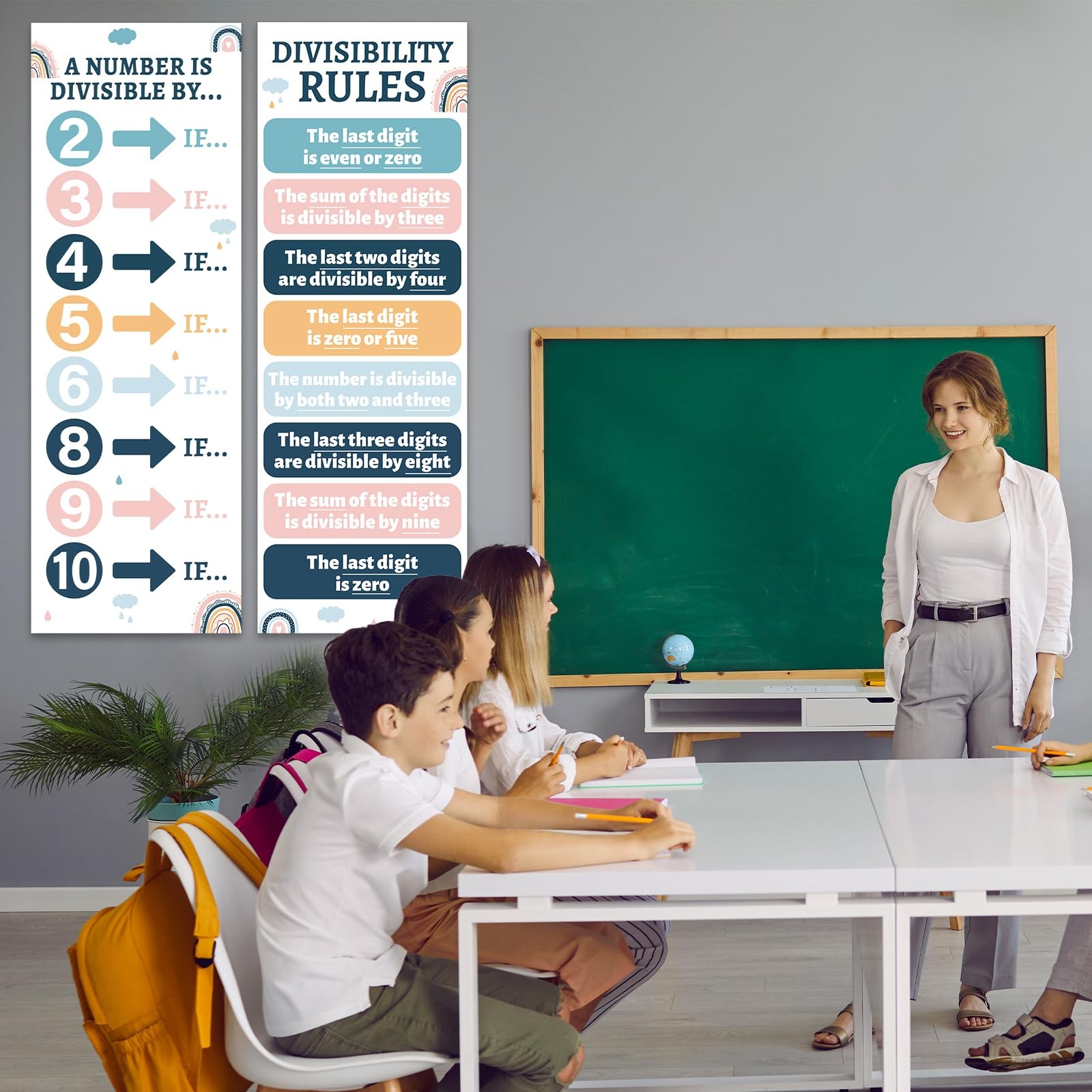 Educational Math Posters for Middle School Divisibility Mathematics Banner Ma…