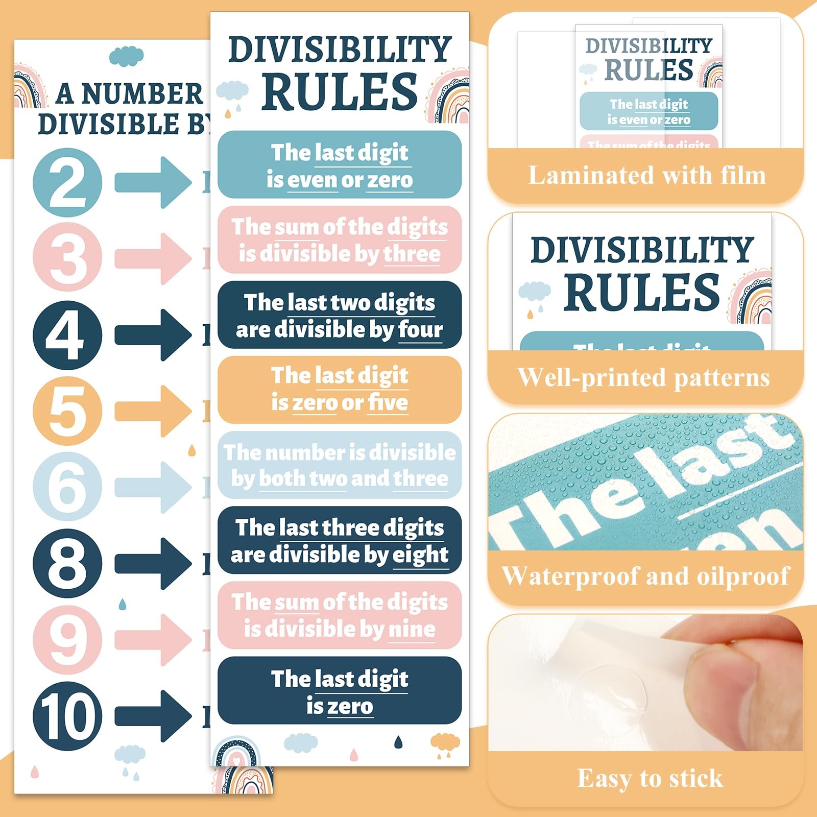 Educational Math Posters for Middle School Divisibility Mathematics Banner Ma…
