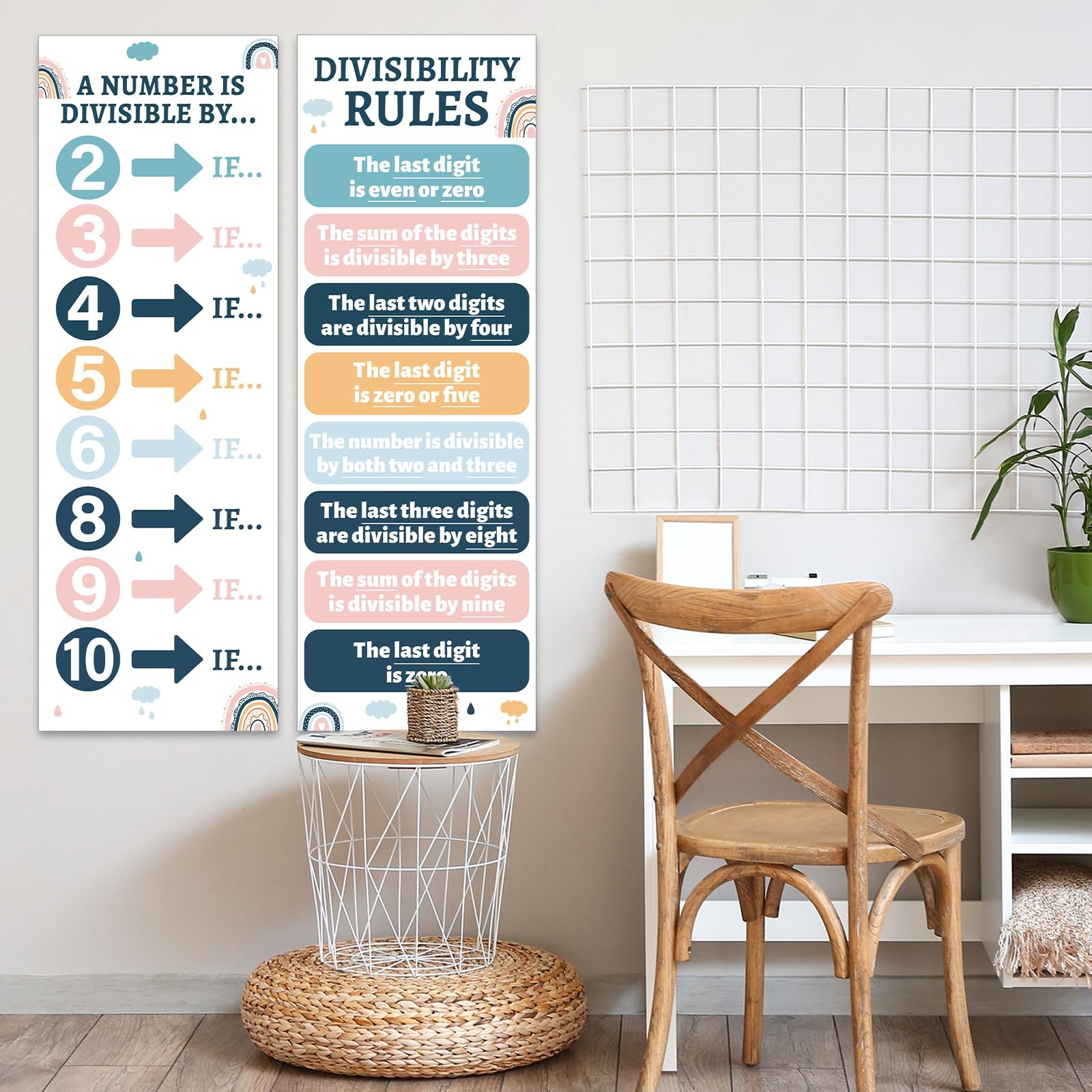 Educational Math Posters for Middle School Divisibility Mathematics Banner Ma…