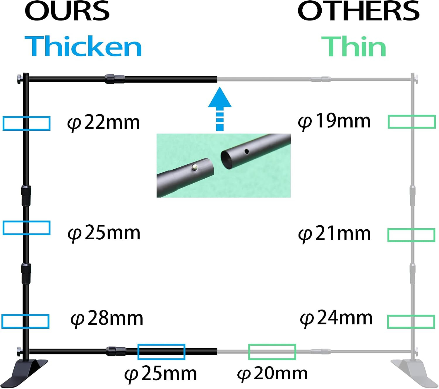 Photo Backdrop Banner Stand Kit, Heavy Duty 10 x 8 FT Adjustable Telescopic Tube