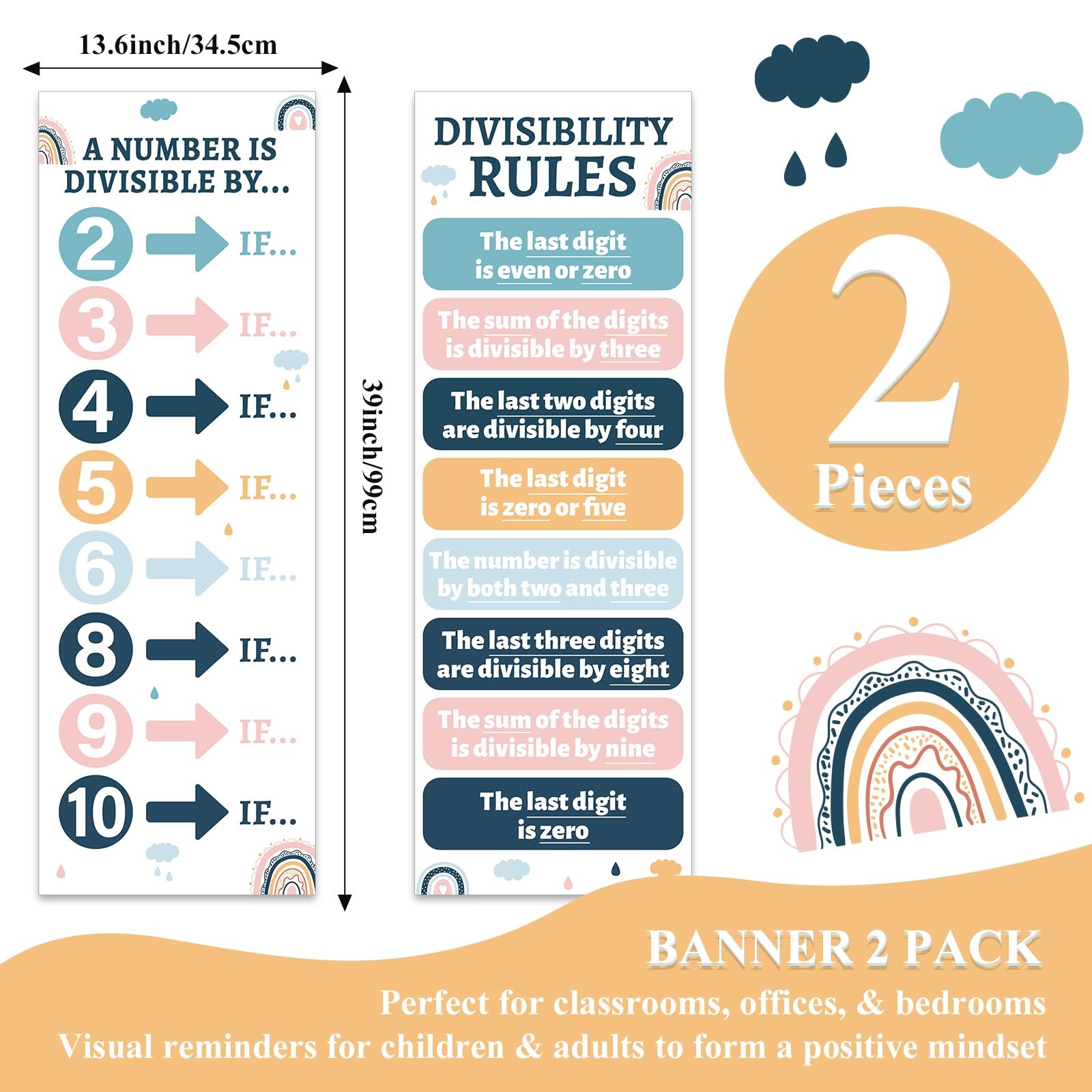 Educational Math Posters for Middle School Divisibility Mathematics Banner Ma…